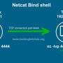 shell_bind_netcat.jpg