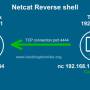 shell_reverse_netcat.jpg